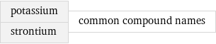 potassium strontium | common compound names