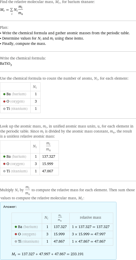 Find the relative molecular mass, M_r, for barium titanate: M_r = sum _iN_im_i/m_u Plan: • Write the chemical formula and gather atomic masses from the periodic table. • Determine values for N_i and m_i using these items. • Finally, compute the mass. Write the chemical formula: BaTiO_3 Use the chemical formula to count the number of atoms, N_i, for each element:  | N_i  Ba (barium) | 1  O (oxygen) | 3  Ti (titanium) | 1 Look up the atomic mass, m_i, in unified atomic mass units, u, for each element in the periodic table. Since m_i is divided by the atomic mass constant, m_u, the result is a unitless relative atomic mass:  | N_i | m_i/m_u  Ba (barium) | 1 | 137.327  O (oxygen) | 3 | 15.999  Ti (titanium) | 1 | 47.867 Multiply N_i by m_i/m_u to compute the relative mass for each element. Then sum those values to compute the relative molecular mass, M_r: Answer: |   | | N_i | m_i/m_u | relative mass  Ba (barium) | 1 | 137.327 | 1 × 137.327 = 137.327  O (oxygen) | 3 | 15.999 | 3 × 15.999 = 47.997  Ti (titanium) | 1 | 47.867 | 1 × 47.867 = 47.867  M_r = 137.327 + 47.997 + 47.867 = 233.191