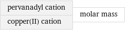 pervanadyl cation copper(II) cation | molar mass