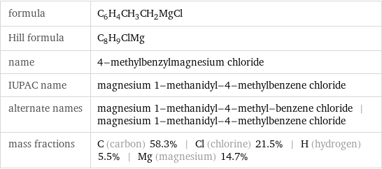 formula | C_6H_4CH_3CH_2MgCl Hill formula | C_8H_9ClMg name | 4-methylbenzylmagnesium chloride IUPAC name | magnesium 1-methanidyl-4-methylbenzene chloride alternate names | magnesium 1-methanidyl-4-methyl-benzene chloride | magnesium 1-methanidyl-4-methylbenzene chloride mass fractions | C (carbon) 58.3% | Cl (chlorine) 21.5% | H (hydrogen) 5.5% | Mg (magnesium) 14.7%
