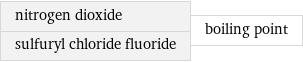 nitrogen dioxide sulfuryl chloride fluoride | boiling point