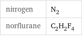 nitrogen | N_2 norflurane | C_2H_2F_4