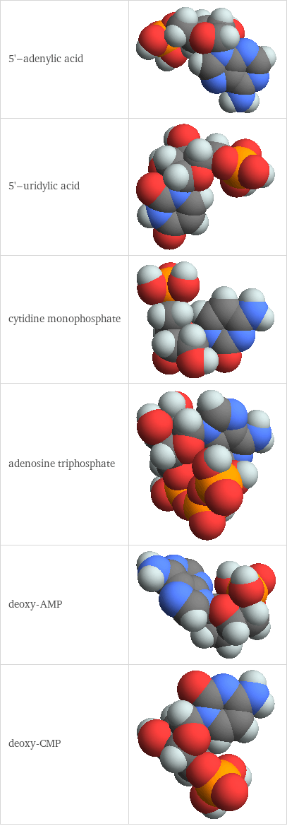 3D structure