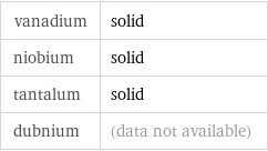 vanadium | solid niobium | solid tantalum | solid dubnium | (data not available)