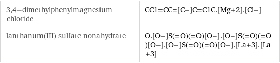 3, 4-dimethylphenylmagnesium chloride | CC1=CC=[C-]C=C1C.[Mg+2].[Cl-] lanthanum(III) sulfate nonahydrate | O.[O-]S(=O)(=O)[O-].[O-]S(=O)(=O)[O-].[O-]S(=O)(=O)[O-].[La+3].[La+3]