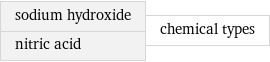 sodium hydroxide nitric acid | chemical types