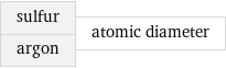 sulfur argon | atomic diameter