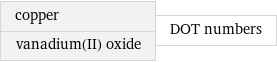 copper vanadium(II) oxide | DOT numbers