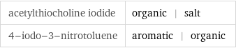 acetylthiocholine iodide | organic | salt 4-iodo-3-nitrotoluene | aromatic | organic