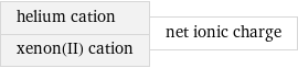 helium cation xenon(II) cation | net ionic charge