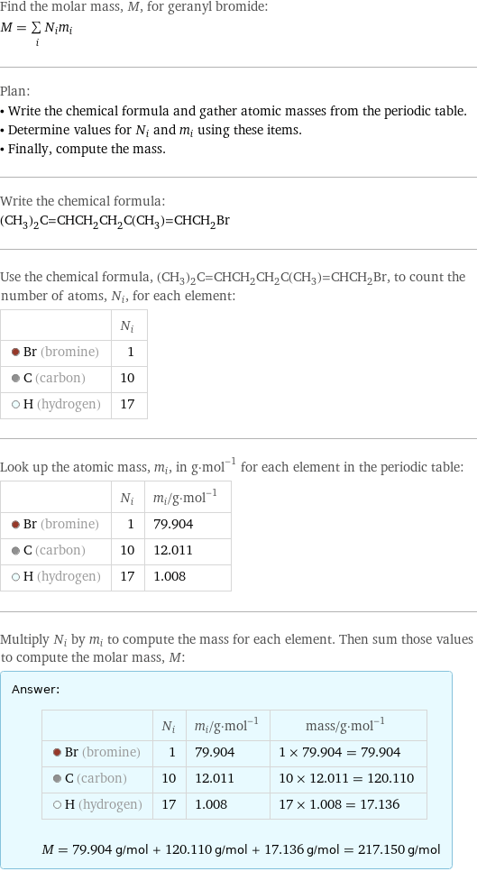 Find the molar mass, M, for geranyl bromide: M = sum _iN_im_i Plan: • Write the chemical formula and gather atomic masses from the periodic table. • Determine values for N_i and m_i using these items. • Finally, compute the mass. Write the chemical formula: (CH_3)_2C=CHCH_2CH_2C(CH_3)=CHCH_2Br Use the chemical formula, (CH_3)_2C=CHCH_2CH_2C(CH_3)=CHCH_2Br, to count the number of atoms, N_i, for each element:  | N_i  Br (bromine) | 1  C (carbon) | 10  H (hydrogen) | 17 Look up the atomic mass, m_i, in g·mol^(-1) for each element in the periodic table:  | N_i | m_i/g·mol^(-1)  Br (bromine) | 1 | 79.904  C (carbon) | 10 | 12.011  H (hydrogen) | 17 | 1.008 Multiply N_i by m_i to compute the mass for each element. Then sum those values to compute the molar mass, M: Answer: |   | | N_i | m_i/g·mol^(-1) | mass/g·mol^(-1)  Br (bromine) | 1 | 79.904 | 1 × 79.904 = 79.904  C (carbon) | 10 | 12.011 | 10 × 12.011 = 120.110  H (hydrogen) | 17 | 1.008 | 17 × 1.008 = 17.136  M = 79.904 g/mol + 120.110 g/mol + 17.136 g/mol = 217.150 g/mol