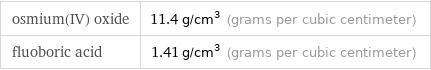 osmium(IV) oxide | 11.4 g/cm^3 (grams per cubic centimeter) fluoboric acid | 1.41 g/cm^3 (grams per cubic centimeter)