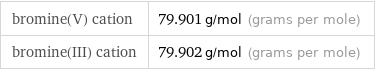 bromine(V) cation | 79.901 g/mol (grams per mole) bromine(III) cation | 79.902 g/mol (grams per mole)