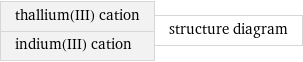 thallium(III) cation indium(III) cation | structure diagram