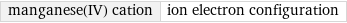 manganese(IV) cation | ion electron configuration