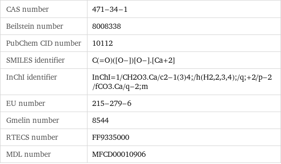 CAS number | 471-34-1 Beilstein number | 8008338 PubChem CID number | 10112 SMILES identifier | C(=O)([O-])[O-].[Ca+2] InChI identifier | InChI=1/CH2O3.Ca/c2-1(3)4;/h(H2, 2, 3, 4);/q;+2/p-2/fCO3.Ca/q-2;m EU number | 215-279-6 Gmelin number | 8544 RTECS number | FF9335000 MDL number | MFCD00010906