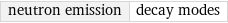 neutron emission | decay modes