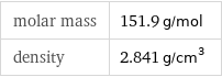 molar mass | 151.9 g/mol density | 2.841 g/cm^3