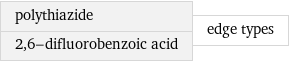 polythiazide 2, 6-difluorobenzoic acid | edge types