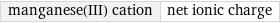 manganese(III) cation | net ionic charge