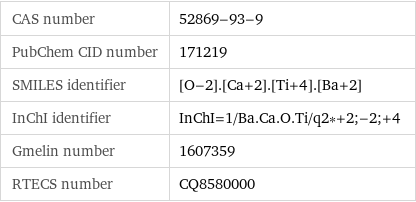 CAS number | 52869-93-9 PubChem CID number | 171219 SMILES identifier | [O-2].[Ca+2].[Ti+4].[Ba+2] InChI identifier | InChI=1/Ba.Ca.O.Ti/q2*+2;-2;+4 Gmelin number | 1607359 RTECS number | CQ8580000