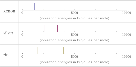 Reactivity