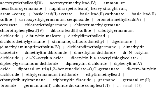 acetoxytriethyllead(IV) | acetoxytrimethyllead(IV) | ammonium hexafluorogermanate | naphtha (petroleum), heavy straight run, arom.-contg. | basic lead(II) acetate | basic lead(II) carbonate | basic lead(II) sulfite | carboxyethylgermanium sesquioxide | bromotrimethyllead(IV) | cerussete | chlorotriethylgermane | chlorotrimethylgermane | chlorotriphenyllead(IV) | dibasic lead(II) sulfite | dibutylgermanium dichloride | dibutyltin maleate | diethyldimethyllead | dichlorodiethylgermane | stannane, difluorodimethyl | digermane | (dimethylamino)trimethyltin(IV) | dichlorodimethylgermane | dimethyltin diacetate | dimethyltin dibromide | dimethyltin dichloride | di-N-octyltin dichloride | di-N-octyltin oxide | dioctyltin bis(isooctyl thioglycolate) | diphenylgermanium dichloride | diphenyltin dichloride | diphenyltin(IV) oxide | dipotassium tris(1, 2-benzenediolato-O, O')germanate | di-tert-butyltin dichloride | ethylgermanium trichloride | ethyltrimethyllead | ethynyltributylstannane | triphenyltin fluoride | germane | germanium(II) bromide | germanium(II) chloride dioxane complex(1:1) | ... (total: 425)