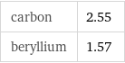 carbon | 2.55 beryllium | 1.57