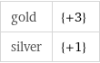 gold | {+3} silver | {+1}