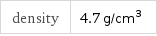 density | 4.7 g/cm^3