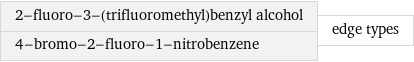 2-fluoro-3-(trifluoromethyl)benzyl alcohol 4-bromo-2-fluoro-1-nitrobenzene | edge types