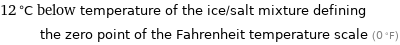 12 °C below temperature of the ice/salt mixture defining the zero point of the Fahrenheit temperature scale (0 °F)