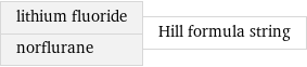 lithium fluoride norflurane | Hill formula string