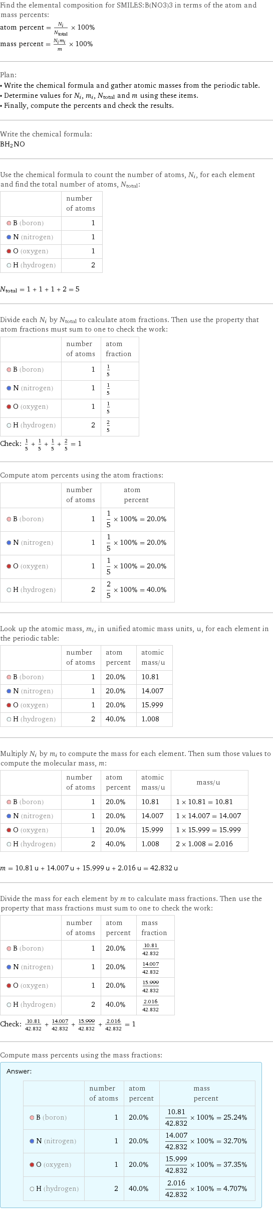 Find the elemental composition for SMILES:B(NO3)3 in terms of the atom and mass percents: atom percent = N_i/N_total × 100% mass percent = (N_im_i)/m × 100% Plan: • Write the chemical formula and gather atomic masses from the periodic table. • Determine values for N_i, m_i, N_total and m using these items. • Finally, compute the percents and check the results. Write the chemical formula: BH_2NO Use the chemical formula to count the number of atoms, N_i, for each element and find the total number of atoms, N_total:  | number of atoms  B (boron) | 1  N (nitrogen) | 1  O (oxygen) | 1  H (hydrogen) | 2  N_total = 1 + 1 + 1 + 2 = 5 Divide each N_i by N_total to calculate atom fractions. Then use the property that atom fractions must sum to one to check the work:  | number of atoms | atom fraction  B (boron) | 1 | 1/5  N (nitrogen) | 1 | 1/5  O (oxygen) | 1 | 1/5  H (hydrogen) | 2 | 2/5 Check: 1/5 + 1/5 + 1/5 + 2/5 = 1 Compute atom percents using the atom fractions:  | number of atoms | atom percent  B (boron) | 1 | 1/5 × 100% = 20.0%  N (nitrogen) | 1 | 1/5 × 100% = 20.0%  O (oxygen) | 1 | 1/5 × 100% = 20.0%  H (hydrogen) | 2 | 2/5 × 100% = 40.0% Look up the atomic mass, m_i, in unified atomic mass units, u, for each element in the periodic table:  | number of atoms | atom percent | atomic mass/u  B (boron) | 1 | 20.0% | 10.81  N (nitrogen) | 1 | 20.0% | 14.007  O (oxygen) | 1 | 20.0% | 15.999  H (hydrogen) | 2 | 40.0% | 1.008 Multiply N_i by m_i to compute the mass for each element. Then sum those values to compute the molecular mass, m:  | number of atoms | atom percent | atomic mass/u | mass/u  B (boron) | 1 | 20.0% | 10.81 | 1 × 10.81 = 10.81  N (nitrogen) | 1 | 20.0% | 14.007 | 1 × 14.007 = 14.007  O (oxygen) | 1 | 20.0% | 15.999 | 1 × 15.999 = 15.999  H (hydrogen) | 2 | 40.0% | 1.008 | 2 × 1.008 = 2.016  m = 10.81 u + 14.007 u + 15.999 u + 2.016 u = 42.832 u Divide the mass for each element by m to calculate mass fractions. Then use the property that mass fractions must sum to one to check the work:  | number of atoms | atom percent | mass fraction  B (boron) | 1 | 20.0% | 10.81/42.832  N (nitrogen) | 1 | 20.0% | 14.007/42.832  O (oxygen) | 1 | 20.0% | 15.999/42.832  H (hydrogen) | 2 | 40.0% | 2.016/42.832 Check: 10.81/42.832 + 14.007/42.832 + 15.999/42.832 + 2.016/42.832 = 1 Compute mass percents using the mass fractions: Answer: |   | | number of atoms | atom percent | mass percent  B (boron) | 1 | 20.0% | 10.81/42.832 × 100% = 25.24%  N (nitrogen) | 1 | 20.0% | 14.007/42.832 × 100% = 32.70%  O (oxygen) | 1 | 20.0% | 15.999/42.832 × 100% = 37.35%  H (hydrogen) | 2 | 40.0% | 2.016/42.832 × 100% = 4.707%