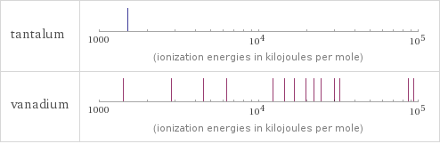 Reactivity