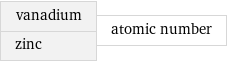 vanadium zinc | atomic number