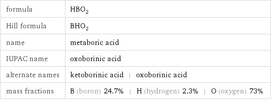 formula | HBO_2 Hill formula | BHO_2 name | metaboric acid IUPAC name | oxoborinic acid alternate names | ketoborinic acid | oxoborinic acid mass fractions | B (boron) 24.7% | H (hydrogen) 2.3% | O (oxygen) 73%