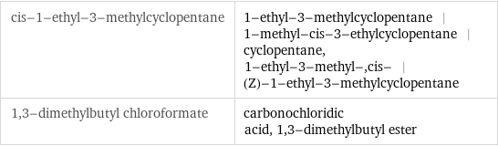 cis-1-ethyl-3-methylcyclopentane | 1-ethyl-3-methylcyclopentane | 1-methyl-cis-3-ethylcyclopentane | cyclopentane, 1-ethyl-3-methyl-, cis- | (Z)-1-ethyl-3-methylcyclopentane 1, 3-dimethylbutyl chloroformate | carbonochloridic acid, 1, 3-dimethylbutyl ester