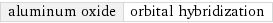 aluminum oxide | orbital hybridization