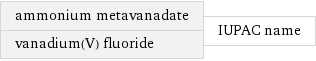 ammonium metavanadate vanadium(V) fluoride | IUPAC name