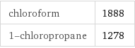 chloroform | 1888 1-chloropropane | 1278
