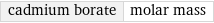 cadmium borate | molar mass