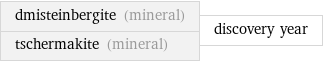 dmisteinbergite (mineral) tschermakite (mineral) | discovery year