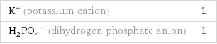 K^+ (potassium cation) | 1 (H_2PO_4)^- (dihydrogen phosphate anion) | 1