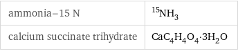 ammonia-15 N | ^15NH_3 calcium succinate trihydrate | CaC_4H_4O_4·3H_2O