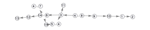 Pathway topology