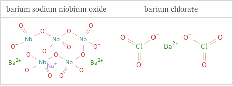 Structure diagrams