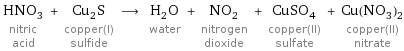 HNO_3 nitric acid + Cu_2S copper(I) sulfide ⟶ H_2O water + NO_2 nitrogen dioxide + CuSO_4 copper(II) sulfate + Cu(NO_3)_2 copper(II) nitrate