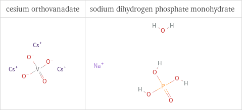 Structure diagrams