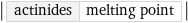 abs(actinides | melting point)